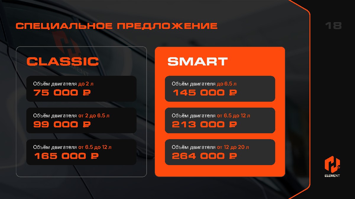 Специальное предложение H2 ELEMENT: комплекты CLASSIC и SMART с ценами для разных объёмов двигателя